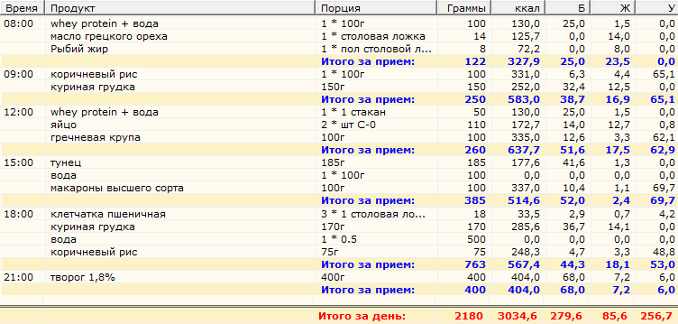 Опубликованное фото