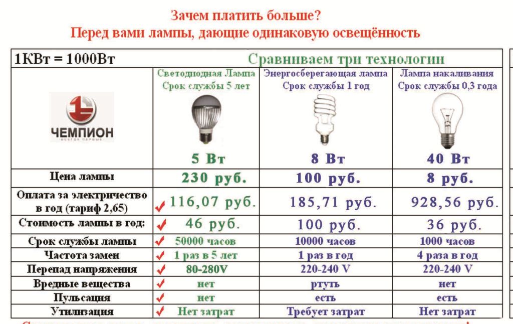 5 Ватт Интернет Магазин
