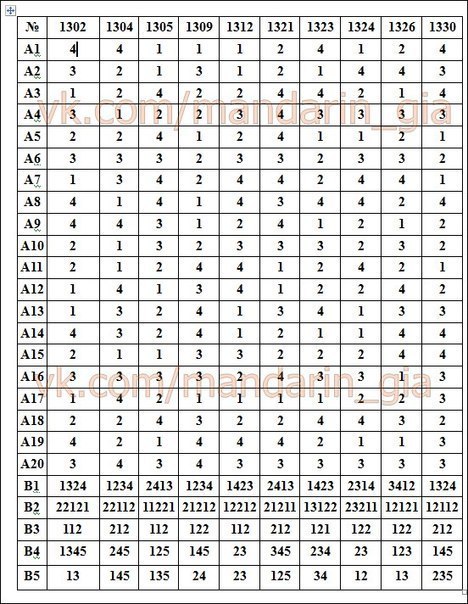 ответы по обществознанию для 11 классов 2005-2006 учебный год ответы по обществознанию для 11 классов 2005-2006 учебный год