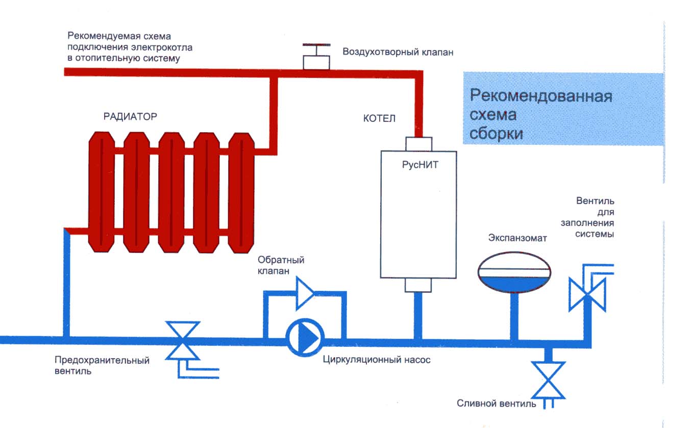Схема обвязки двухконтурного газового котла Схема обвязки двухконтурного газового котла