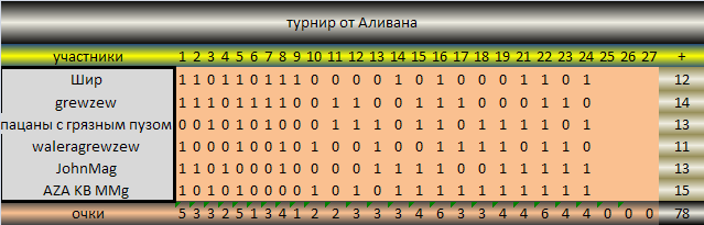 вв