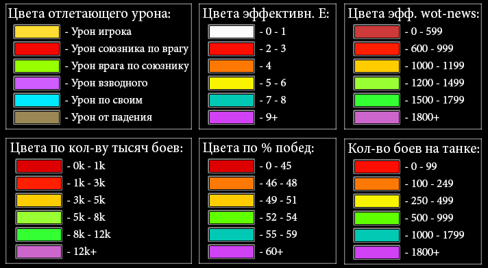 [Обновлен]XVM 5.3.3(WoT client 0.9.2)Конфигурация для  профильных ПТ-водов и не только C8d9cdd7bfe22a825ae9f23dae973d84