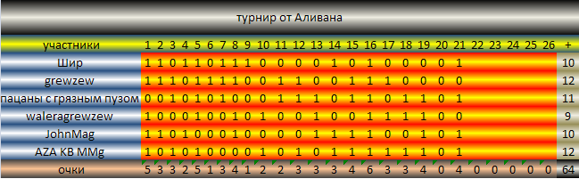 ыы