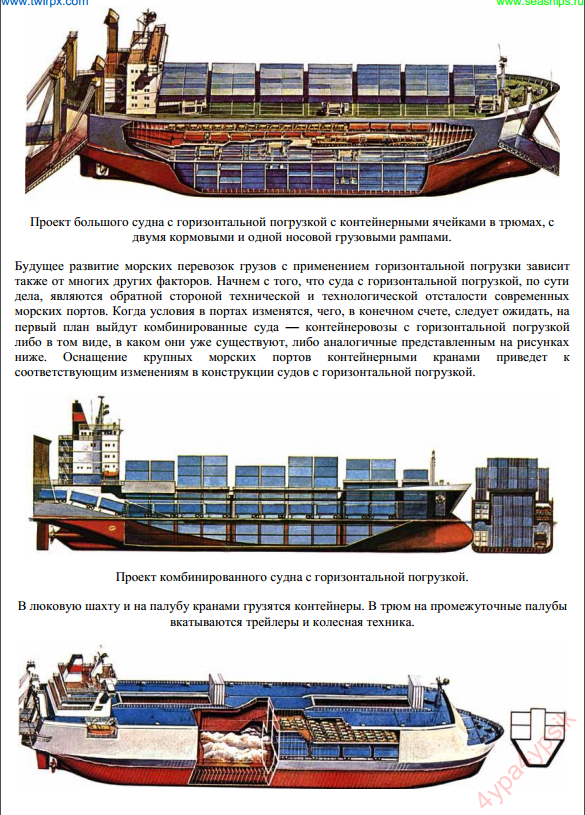 Рефрижераторное судно схема