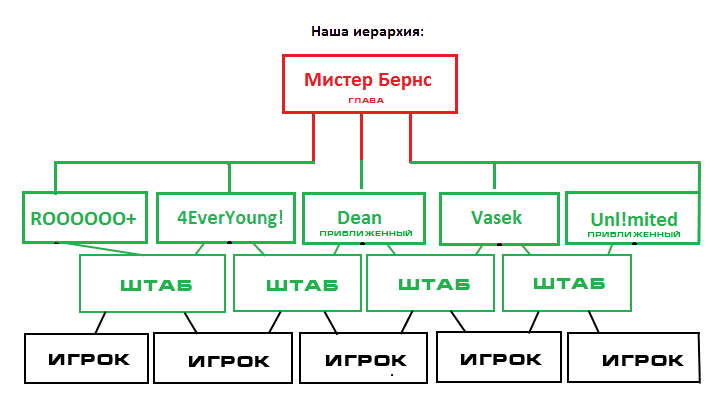 Клан сопрано схема клана