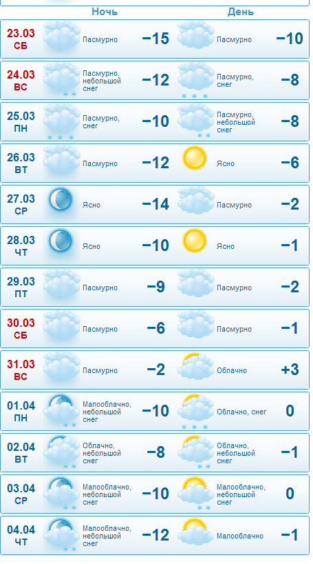 Погода на май гисметео москва. Погода в Москве на неделю. Погода в Москве на 10 дней. Гисметео. Прогноз погоды в Москве на 14 дней.