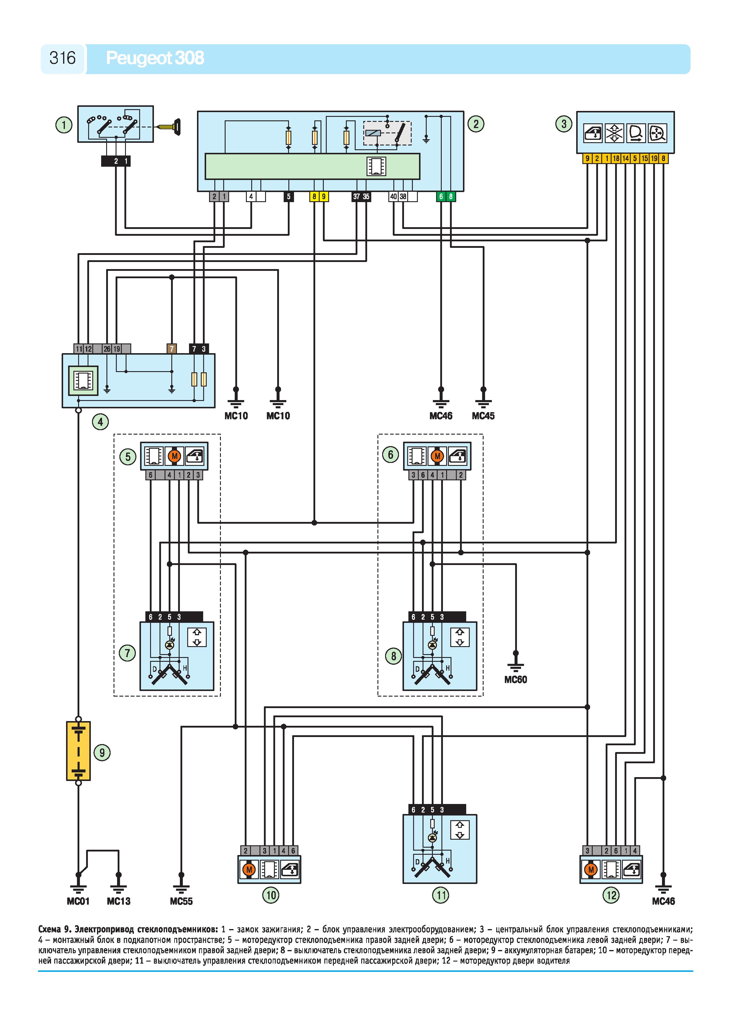 Схемы пежо. Пежо 308 схема электрооборудования блока управления. Схема центрального замка Пежо 308. Электросхема Peugeot 308 схема электрооборудования. Электрическая схема Пежо 308.