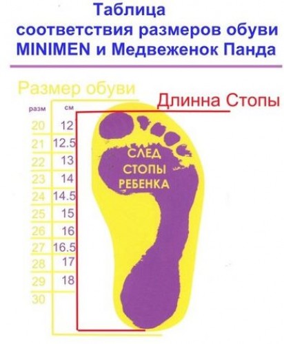 Размерные сетки детской обуви содержит более 100 брендов …