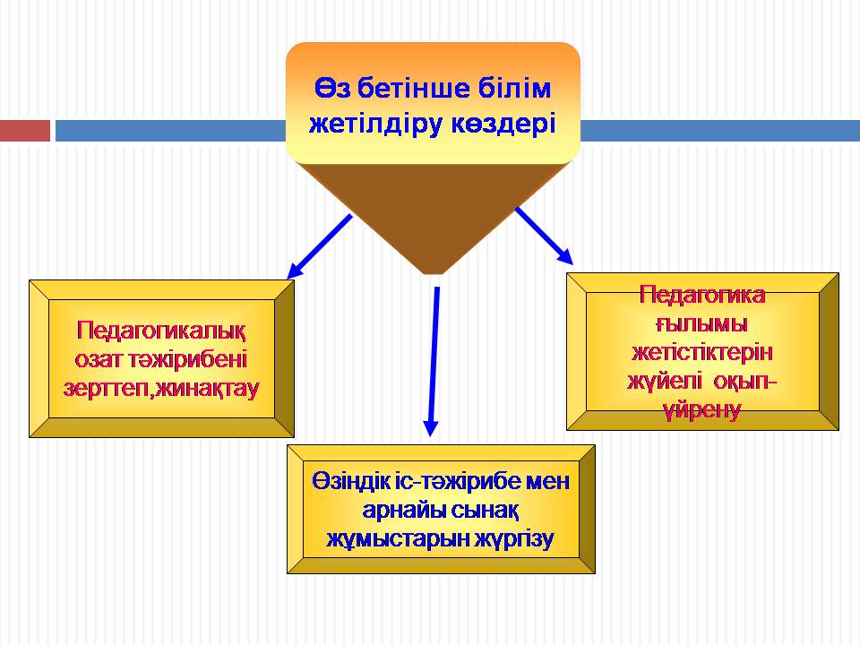 Мектеп презентация слайд