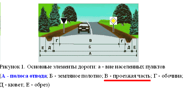 Км ч вне населенных пунктов. Элементы дороги обочина. Дорога вне населенного пункта. Элементы дороги вне населённого пункта. Из каких элементов состоит дорога.