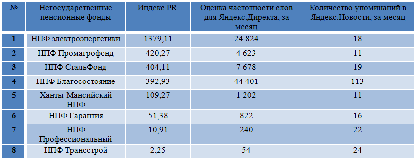 Сайт промагрофонд негосударственный пенсионный