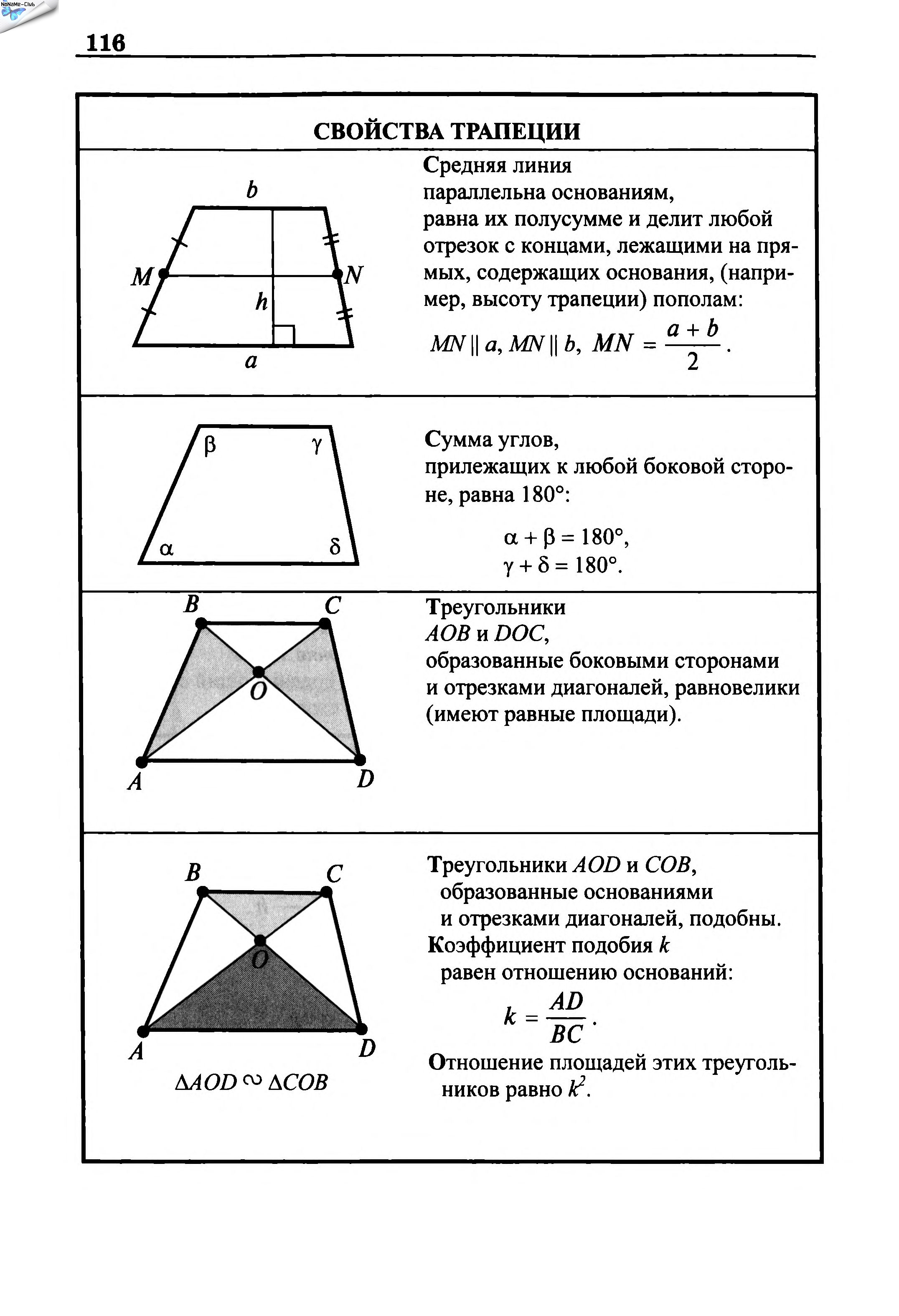 Диагонали треугольной трапеции. Трапеция определение и свойства. Трапеция определение свойства признаки. Свойства диагоналей трапеции. Трапеция формулы и свойства.