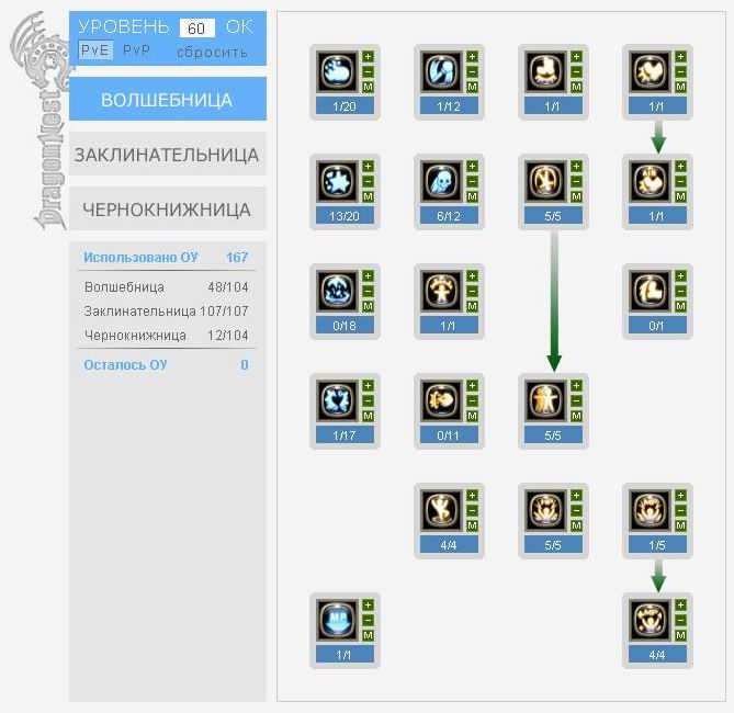 Билд каталог. Постройки 2 уровня в ПВЕ.