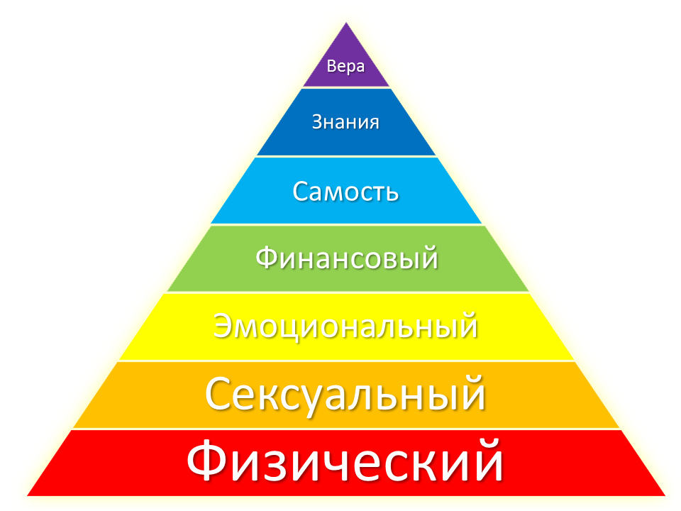 Пирамида успеха картинка