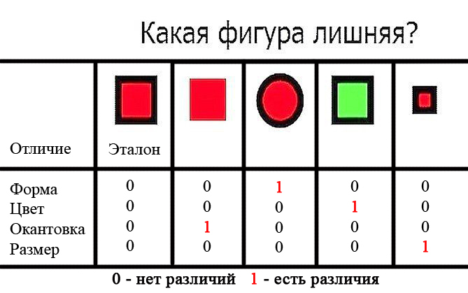 Найди лишнюю фигуру. Какая дата лишняя. Какая дата лишняя. Какая фигура лишняя найди разные решения. Какая величина лишняя.
