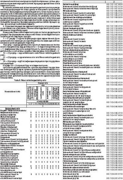 План счетов бюджетного учета 2022 с пояснениями и проводками