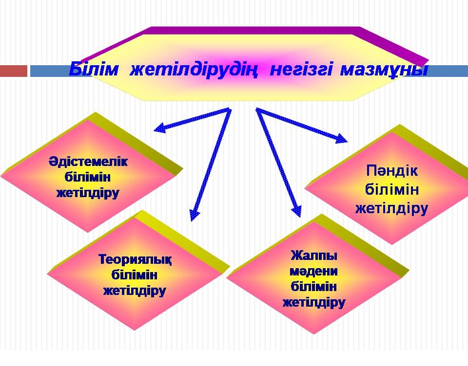 Проект деген не