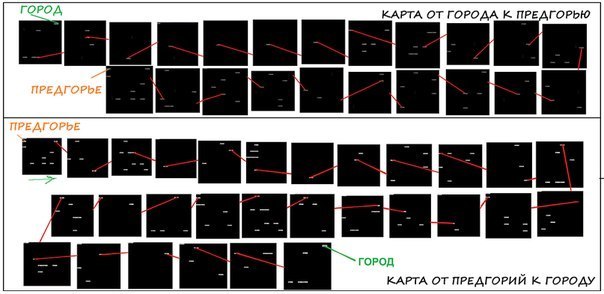 Кэтвар вт одиночки карта