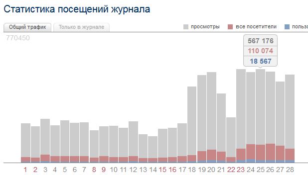 Статистика 1 т