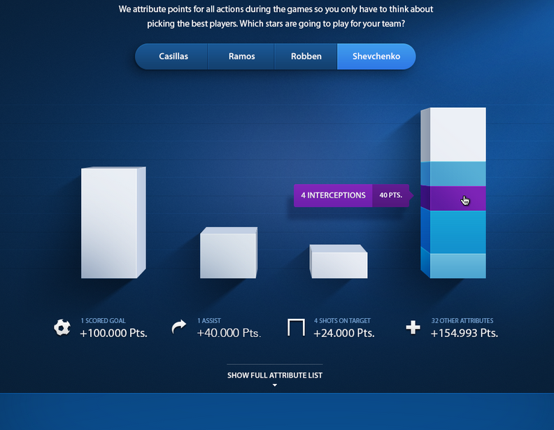 График ui. Chart Design. SMC Chart Design. Sport statistics UI Design.