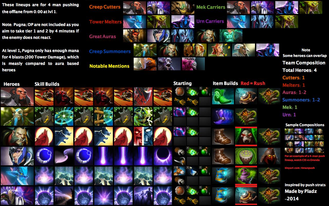 Ауры дота 2. Дайртайд дота 2. Дота assault cuirass. Ауры дота 2. Вайпер билд дота 2.